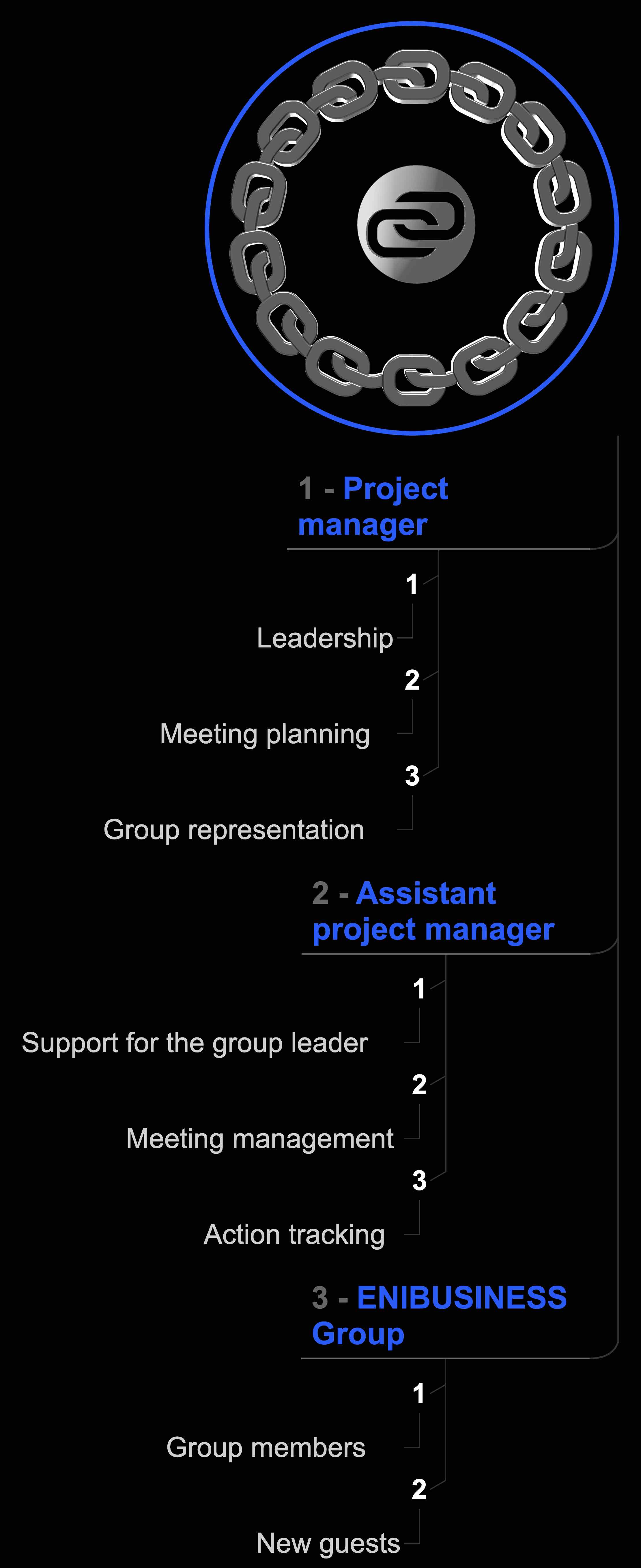 Group constitution ENIBUSINESS (Mobile)