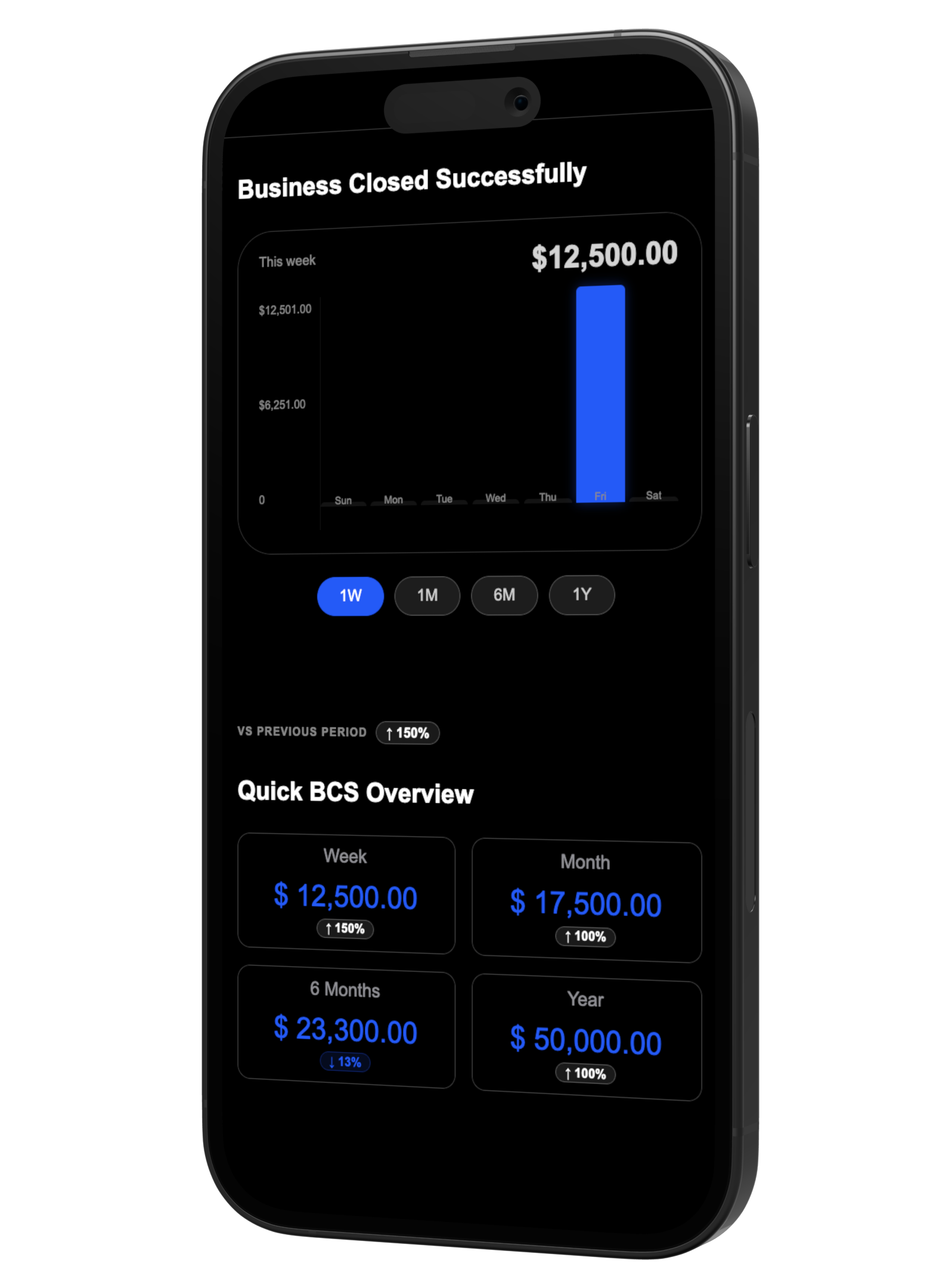 Business Closed Successfully dashboard preview