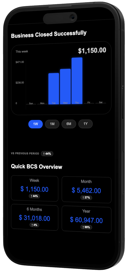 Business Closed Successfully dashboard preview